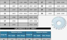 Wire Gauge Conversion Chart To Inches Swg Wire Size Chart