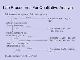 Qualitative Analysis Chemistry 12 Ap Ppt Video Online