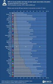 6 Charts On Education Around The World World Economic Forum