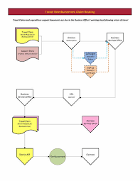 Right Mileage Reimbursement Chart 2019