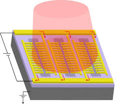 When light falls on the device, it raises its temperature, which, in turn, changes the electrical properties of the detectivity and dee star: Graphene Photodetector Demonstrates Speed High Responsivity Tech Pulse Sep 2018 Photonics Spectra