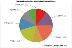 Mobile Augmented Reality Market Is Booming Worldwide Vuzix Sony Epson Intel Mindmaze Sales And Marketing Swot Analysis Global Mobile