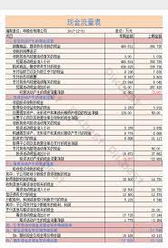 Di amerika syarikat (as), bantuan diberi melalui setem makanan untuk membeli barang di kedai atau pasar raya. Cash Flow Statement Excel Template Excel Xls Free Download Pikbest