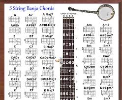 5 string banjo chords poster 60 chords chart 9 95