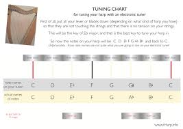 Harpyness Student Major Key Tuning Charts