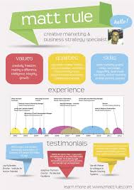 You will have up to 3 days to implement any changes and submit 2nd draft of your resume/cv + any questions you had from 1st audit+revamp review. My Infographic Resume Cv Graphicdesign Marketing Infographic Resume Visual Resume Infographic Resume Template
