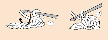 The more advanced stitches are often combinations of these basic stitches, or are made by inserting the hook into the work in unusual locations. Step By Step Basic Crochet Stitches Illustrated Healthy Care