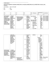 Semoga bermanfaat untuk bapak ibu guru dan calon guru. Analisis Sk Kd Ipk Silabus Kimia Xi Pdf