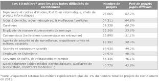 Maybe you would like to learn more about one of these? Fiche Metier Pole Emploi Aide Soignante