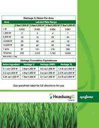 Lesco Fertilizer Spreader Settings Chart Www