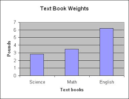 Making A Chart In Excel