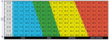 body fat comparison page get me fitter