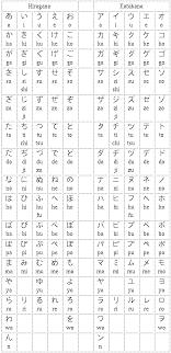 Charts on their website, including katakana and the english alphabet. Full Japanese Alphabet Hiragana Chart