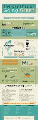 The Benefits Of Going Green Visual Ly Green Lifestyle Green Living Eco Friendly Living