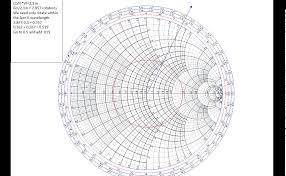Finding Impedance On A Transmission Line Using A Smith Chart