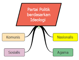Didunia ini terdapat beberapa jenis sistem pemerintahan, yaitu salah satunya adalah demokrasi parlementer atau sistem pemerintahan parlementer. Http Repositori Kemdikbud Go Id 21960 1 Xii Sejarah Indonesia Kd 3 3 Final Pdf