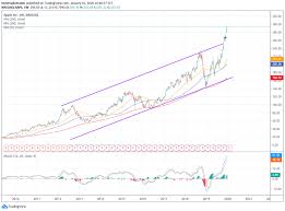 Find the latest apple inc. Amzn After Hours Quotes Real Time Trade Of The Day Aapl Stock A Big Risk To The Entire Stock Market Dogtrainingobedienceschool Com