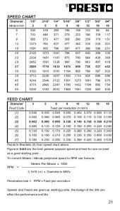 presto drill cutting s