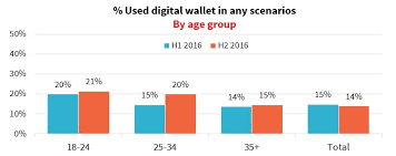 The biggest group of immigrant workers comes from indonesia, followed by nepal, india, myanmar, vietnam, and bangladesh (figure 5). Asia Increasing Digital Wallet Usage Amongst Malaysian Consumers Rfi Group