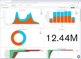 mongodb charts beta now available in atlas mongodb