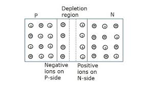 Shop our wide range of kitchen taps & sinks at warehouse prices from quality brands. Materials Introduction Tutorialspoint