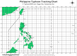 Typhoon2000 Com Tropical Cyclone Guide