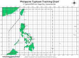 typhoon2000 com tropical cyclone guide