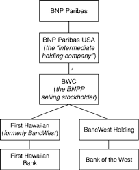 First Hawaiian Inc