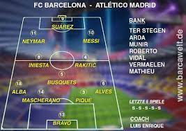 Compra tus entradas para el wanda metropolitano. Aufstellung Gegen Atletico Madrid
