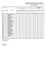 Format daftar nilai kelas 6 sd kurikulum 2013 (k13) revisi terbaru 2020 dibagikan untuk membantu bapak/ibu guru dalam mengolah nilai hasil belajar peserta didik kelas 6 sd. Format Penilaian Praktek Sbdp Kelas Vi
