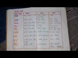 51 Expert Rashi Maitri Chart