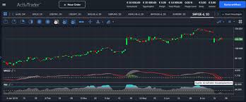 Erfahren sie mehr über aktuelle und zukünftige termine, berichte und veröffentlichungen Sap Aktie Nach Den Zahlen Ist Die Aktie Zu Teuer