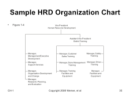 Introtruction To Hrd