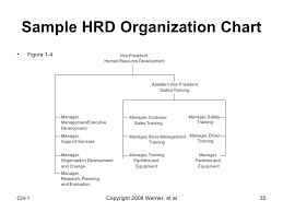 introtruction to hrd