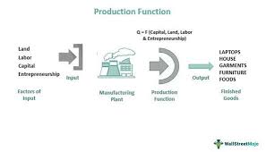 نتیجه جستجوی لغت [production] در گوگل