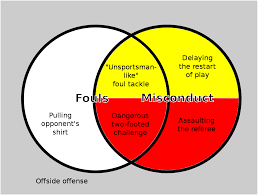 How to use the fifa 21 kit creator. Fouls And Misconduct Association Football Wikipedia