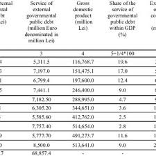 600 euro to us dollar. Pdf Dynamics Of Public Debt Service In The Context Of Romania S Current Financial Crisis