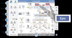 How to use epic in a sentence. Epic Scaled Agile Framework