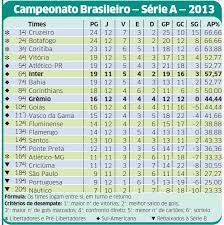 Check serie b 2006/2007 page and find many useful statistics with chart. Tabela Do Brasileiro Serie B 2006