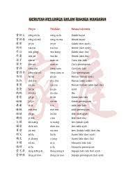 Berikut beberapa panggilan sayang yang umum di gunakan dalam bahasa inggris. Sebutan Keluarga Dalam Bahasa Mandarin