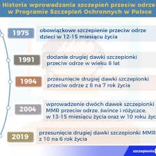 Od 7 maja rejestracja będzie obejmować po trzy roczniki Program Szczepien Ochronnych W 2021 Roku Szczepienia Info