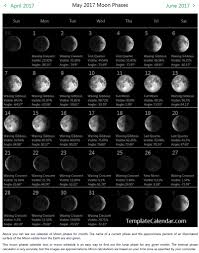 described march moon chart 2019