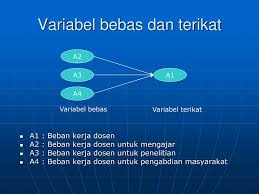 Penggunaan tembakau (variabel bebas), ketahanan fisik (variabel terikat). Cara Menentukan Variabel Bebas Dan Terikat Cara Golden