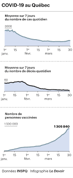 Jean castex n'exclut pas des reconfinements locaux. La Hausse Des Cas De Covid 19 Dans Cinq Regions Preoccupe Quebec Le Devoir