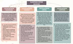 5 faktor pertumbuhan ekonomi dianataranya adalah sumber daya alam , pembagian kerja dan skala produksi pertumbuhan ekonomi menjadi salah satu penentu kemajuan dan perkembangan suatu negara. Sistem Ekonomi Pengertian Dan Jenisnya