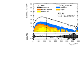 Get the latest news and promotions! Measurement Of The Top Quark Mass In The T Bar T To Mbox Dilepton Channel From Sqrt S 8 Tev Atlas Data Cern Document Server
