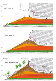It contains the most perfect examples of paleolithic paintings ever found. Evolution Geomorphologique Du Porche D Entree De La Grotte Chauvet Les Download Scientific Diagram