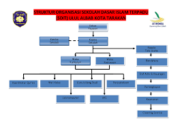 Maybe you would like to learn more about one of these? Doc Struktur Organisasi Sekolah Dasar Andi Prasetio Academia Edu
