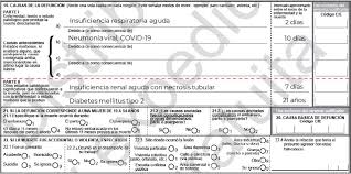 Al fin de marzo estados unidos escaló hasta lo más alto y se convirtió en el país con más contagios de coronavirus en el mundo, es decir, cuenta con más de 360 mil casos positivos y 10 mil 800 muertes. Cifras Maquilladas En Oaxaca Personal Medico Solo Certifica 19 Muertes Por Covid 19 Chiapasparalelo