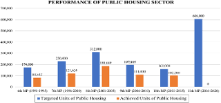 Malaysia is currently facing some real challenges, over and above lower oil prices, the falling value of the ringgit, and a slowdown in the rate of economic growth. Issues And Challenges In Contemporary Affordable Public Housing Schemes In Malaysia Developing An Alternative Model Emerald Insight